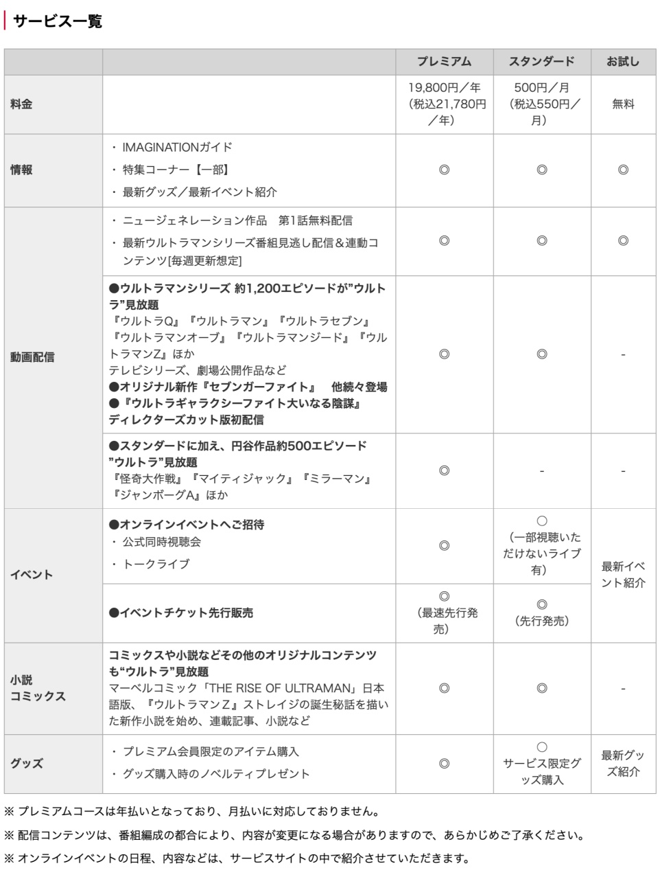 ウルトラマン特撮作品が見放題に Nttドコモと円谷プロ 月550円からのサブスク Engadget 日本版