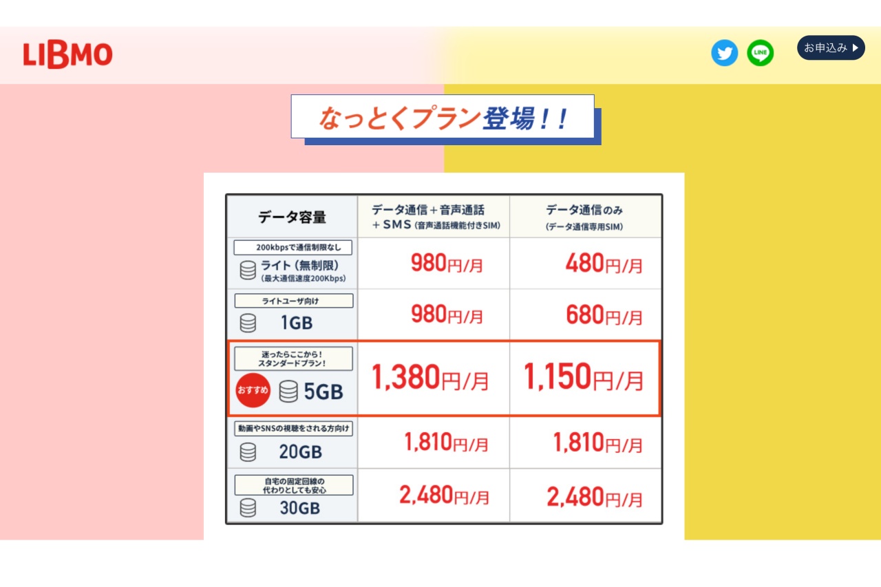 gbが月額1810円 格安simのlibmoが新料金なっとくプラン Engadget 日本版