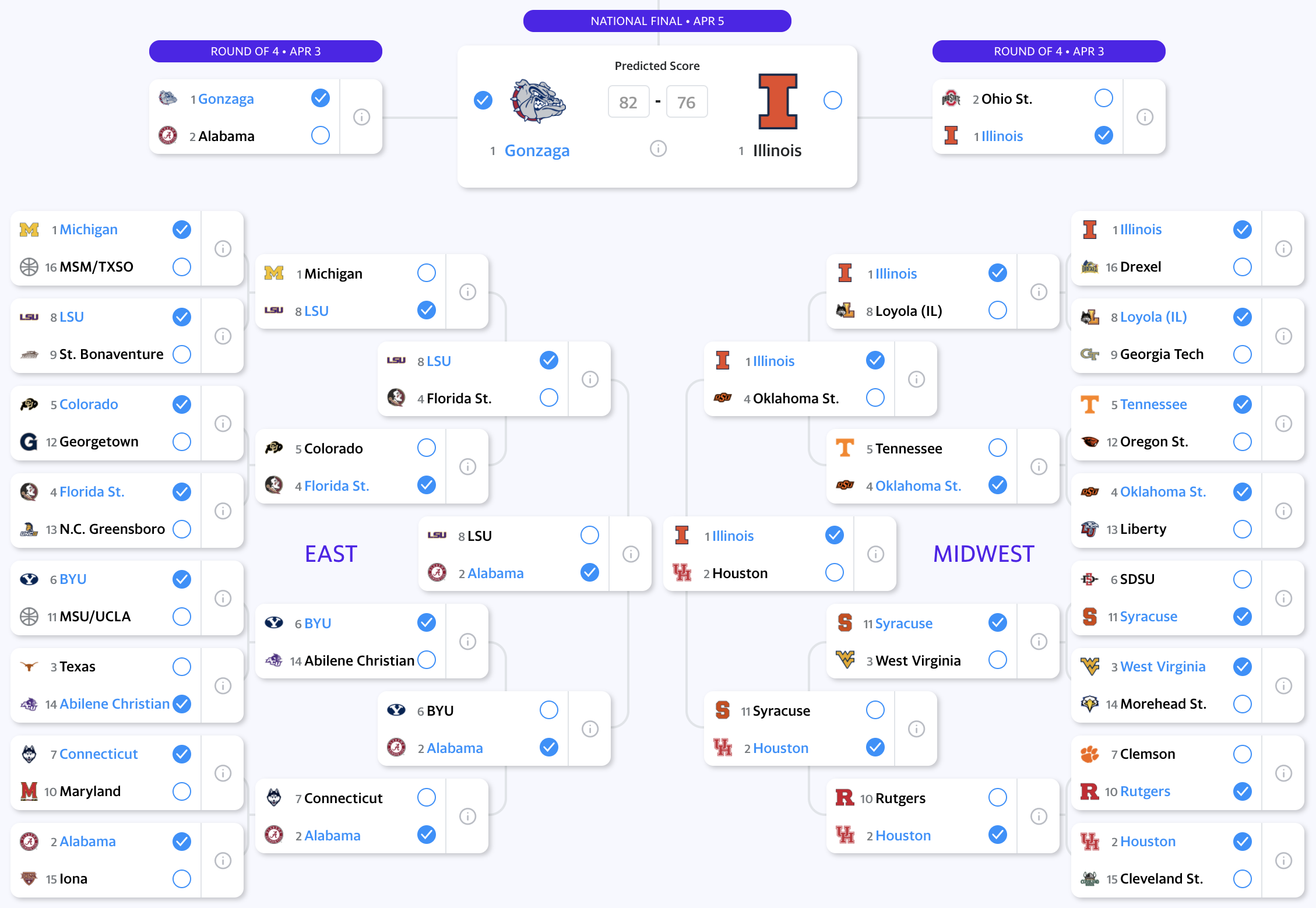 March Madness Brackets Yahoo Sports Experts Make Their Picks