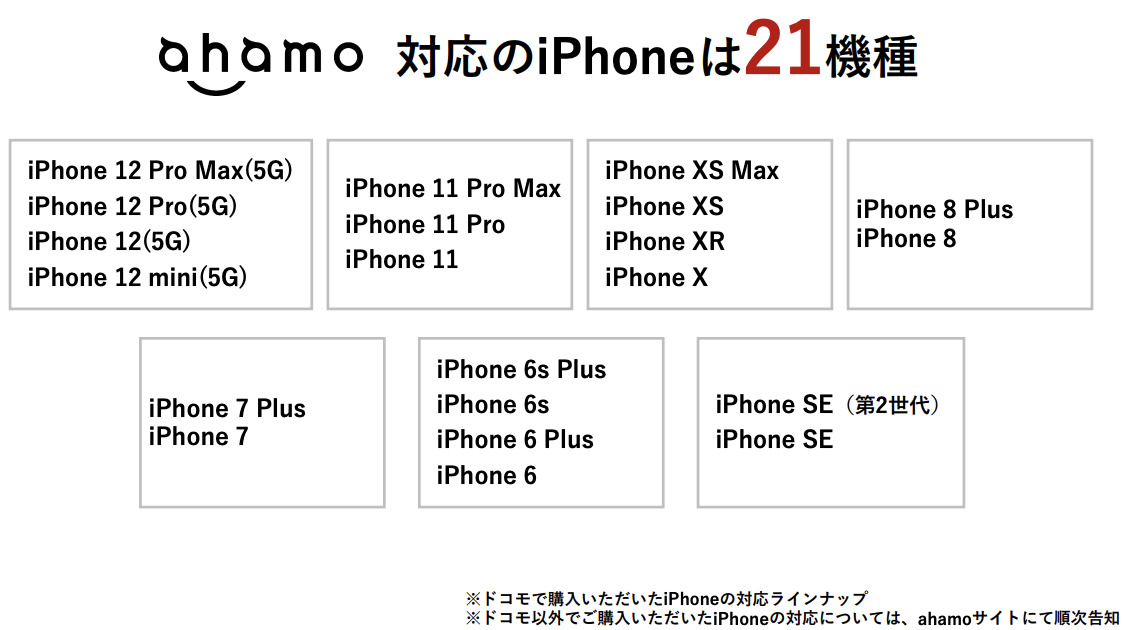 Ahamo非対応のsimも明らかに 契約前に確認したい対応端末やサービス Engadget 日本版