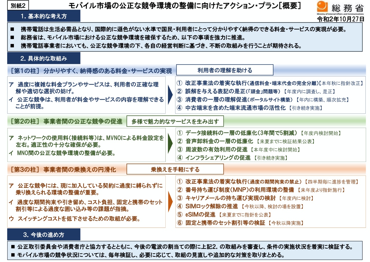 Iij 新 プラン