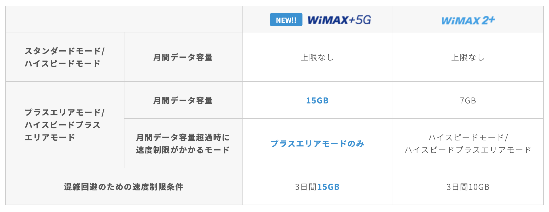 速報 Uq Wimaxが刷新 Au 5g 4gの一部エリアを追加料金なしで使える ギガ放題プラス 発表 Engadget 日本版
