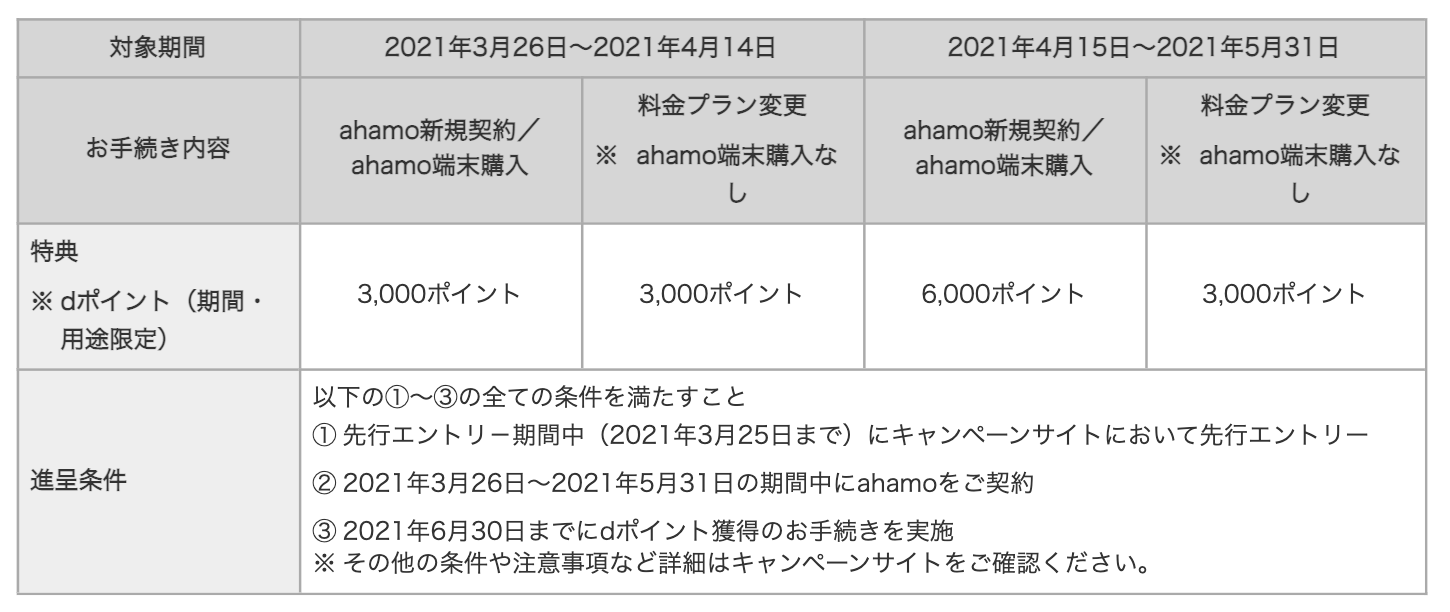 変更 ahamo 機種