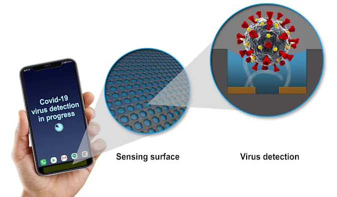 GE、モバイルデバイスに搭載できる新型コロナウイルス検出センサーを開発中
