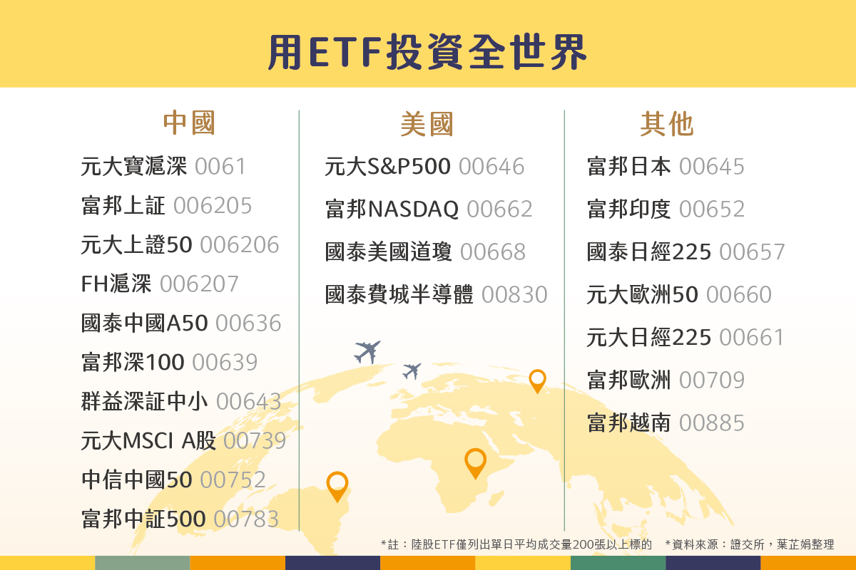 用etf投資全世界