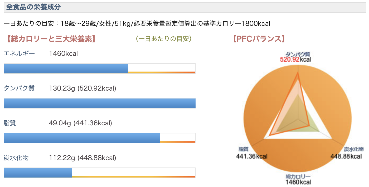 Gwこそ減量食 沼 セメント マグマ でダイエット ホットクックを使ったレシピと作り方 世永玲生の電網マイノリティ Engadget 日本版