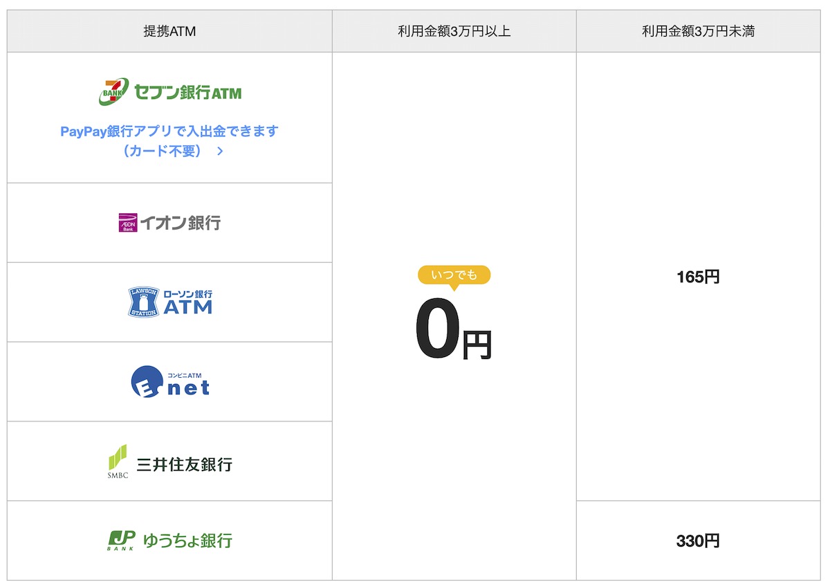 Paypay銀行が発足 キャッシュカード不要でセブンatmから入出金可能に Engadget 日本版