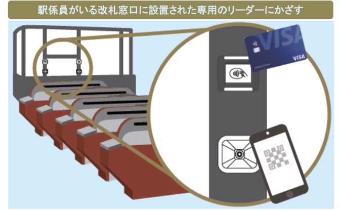 [資訊] 福岡地鐵也加入VISA卡感應進站