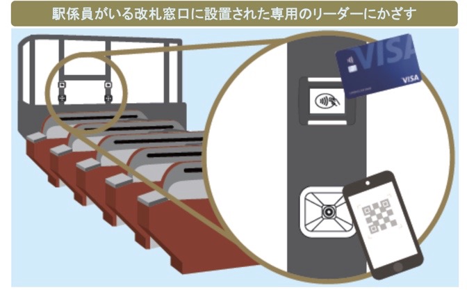 福岡市営地下鉄、Visaタッチ決済を試験導入　改札窓口にリーダー設置