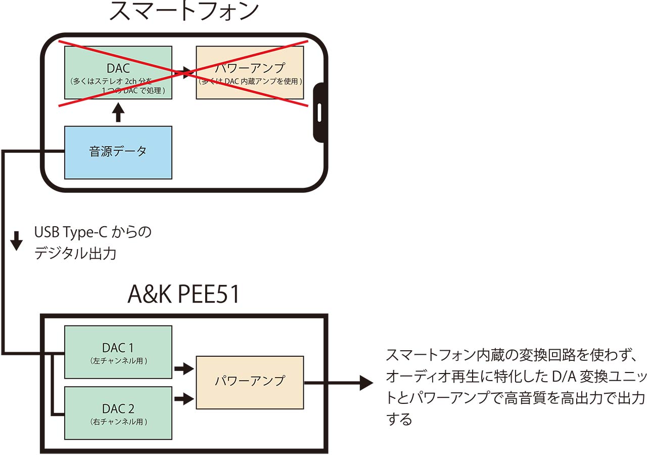 自分のスマホで本格ハイレゾを 高級ブランドastell Kernのusb Type C接続dac アンプを試す Engadget 日本版