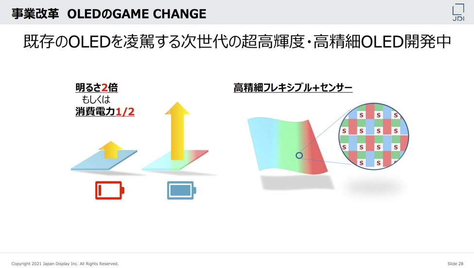 Jdiが 次世代有機el 2024年頃の製品化目指す Engadget 日本版