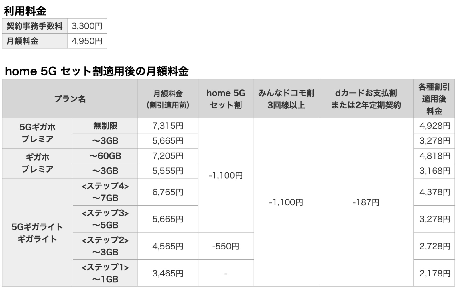 ドコモ版 Softbank Air 発表 5gで固定回線を代替 月額4950円 Engadget 日本版