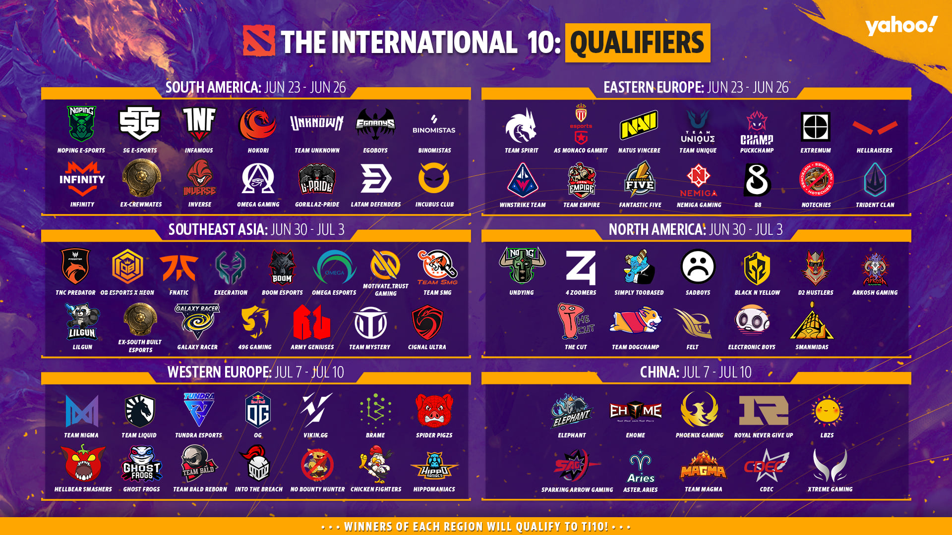 Sea qualifier dota 2 ti