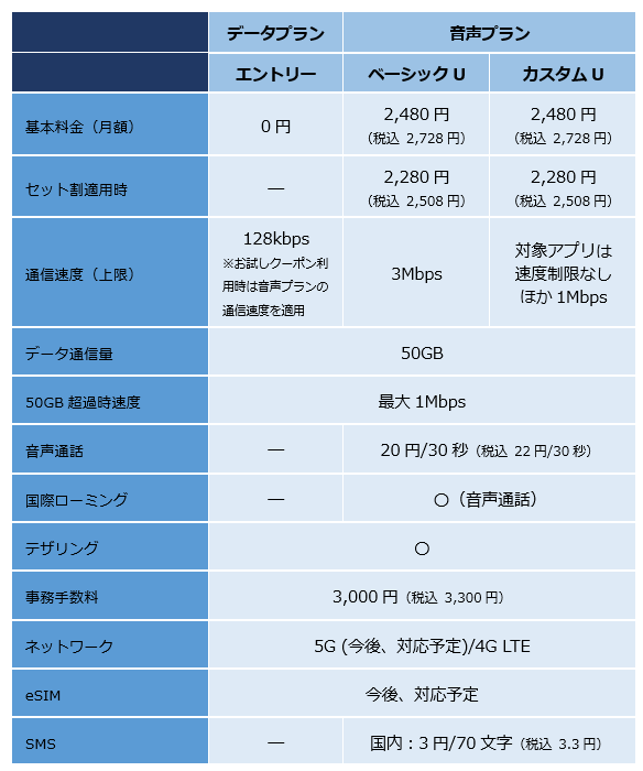 50gbで月額2728円 ビッグローブが格安simの新ブランド Donedone 発表 Engadget 日本版