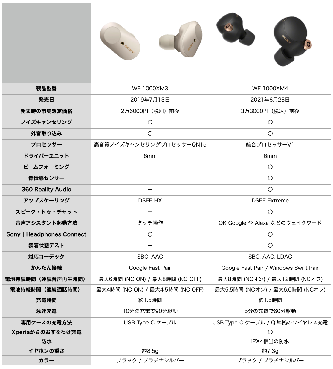 SONY フルワイヤレスイヤホン プラチナシルバー WF-1000XM4 SM ...