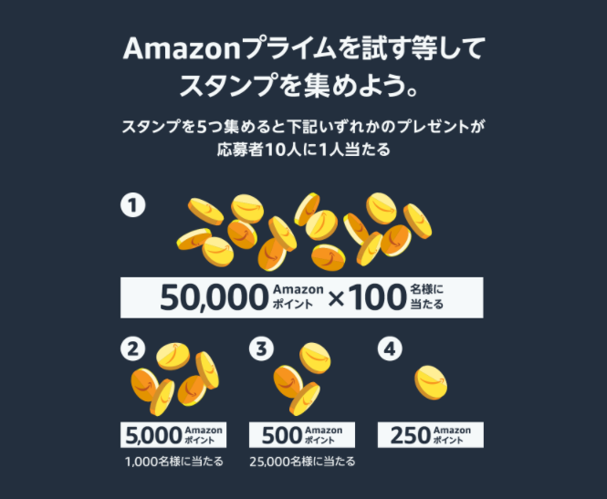 最大5万amazonポイントが当たる プライムデー スタンプラリー に参加しよう Engadget 日本版