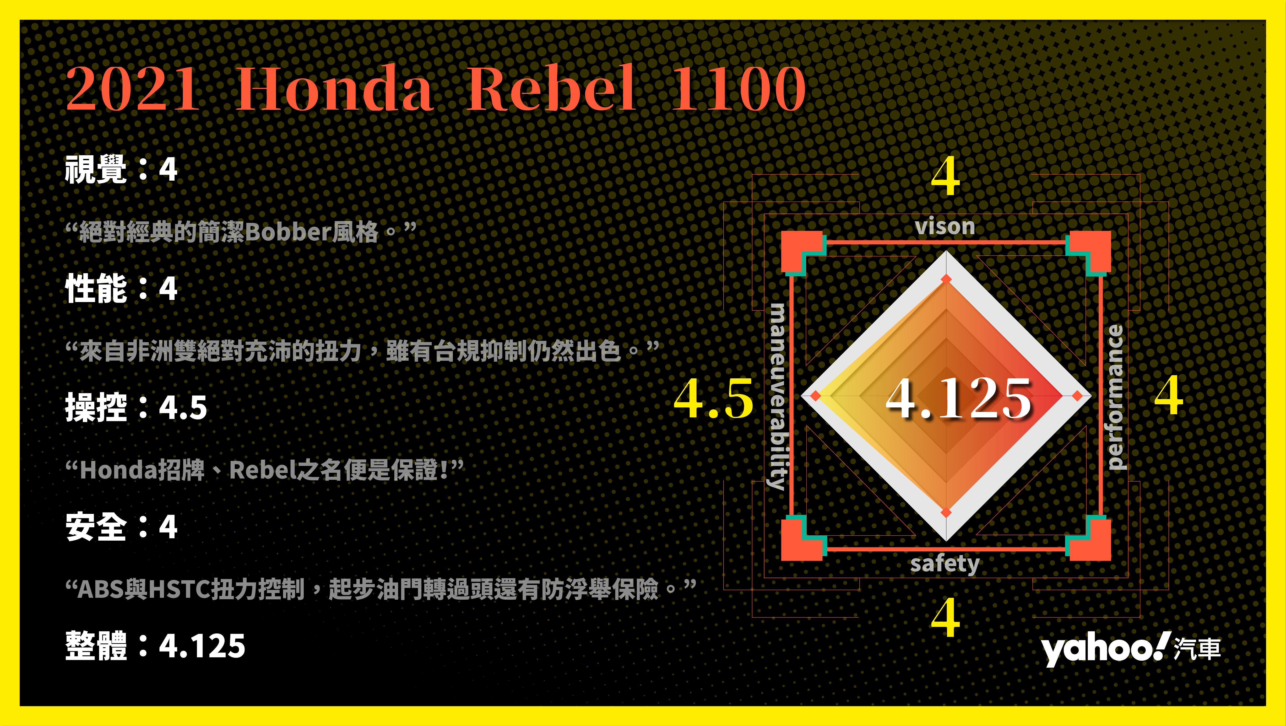 2021 Honda Rebel 1100夏日海港試駕！最完美的樣貌終於展現！
