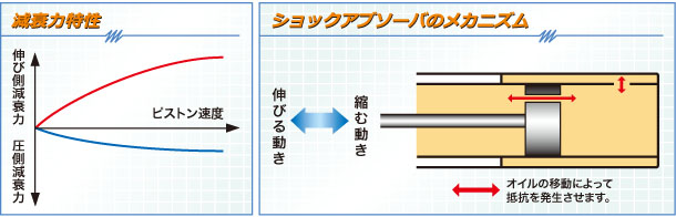 【二輪解密】避震對安全超重要？懸吊結構解析與最常見形式揭露！