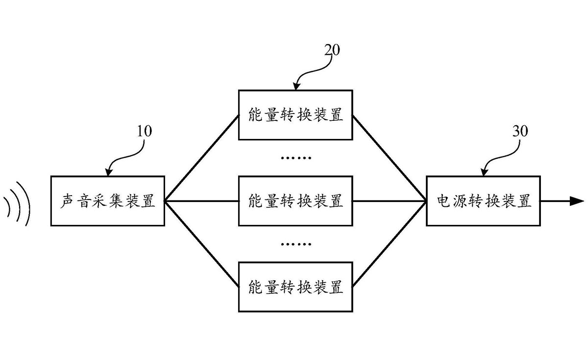 シャオミが「音で充電する」特許を中国で出願。スマートフォンなどへの応用を想定