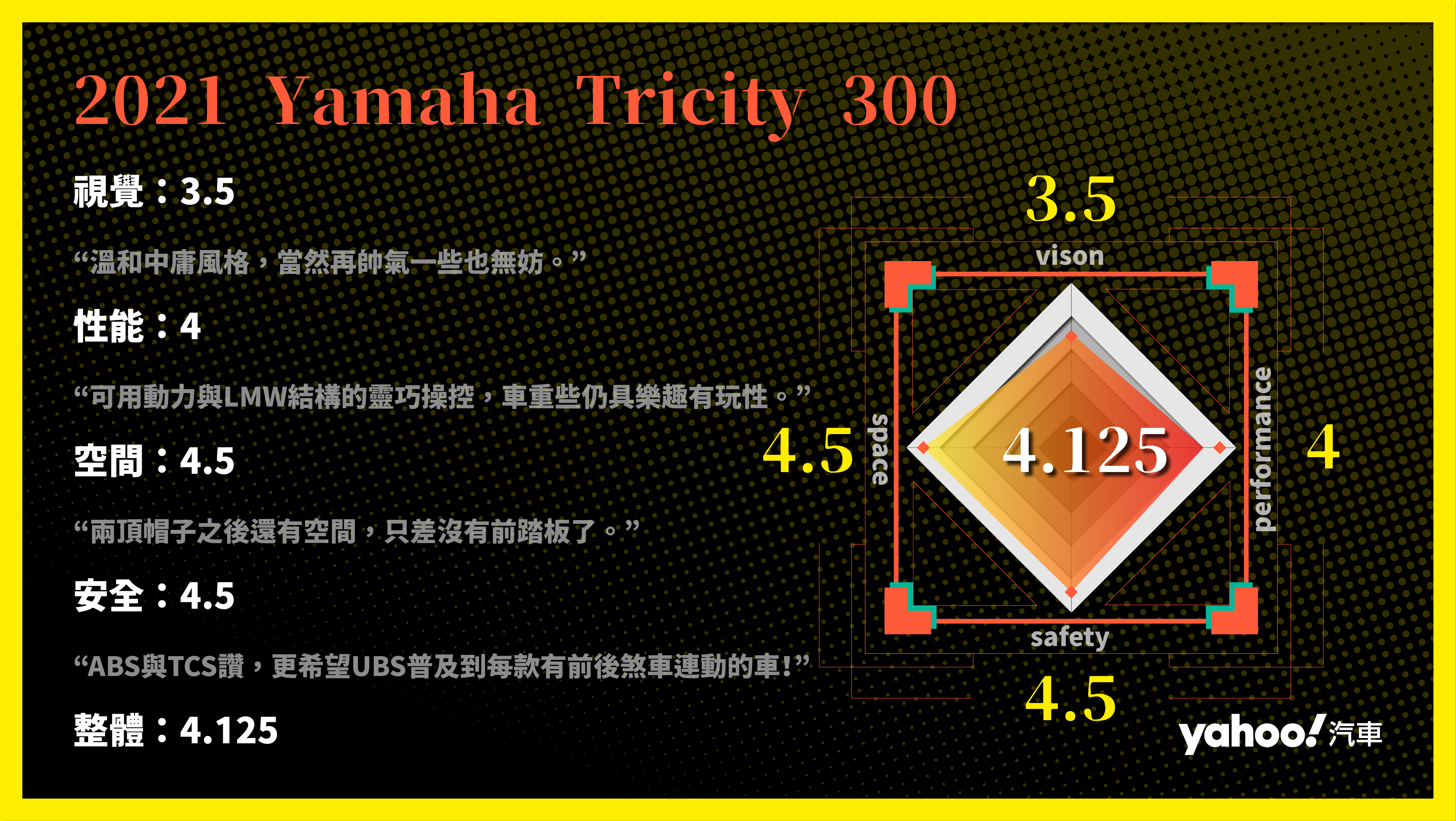 Yamaha Tricity 300跨都會試駕！沈穩中帶樂趣的大三腳玩物！