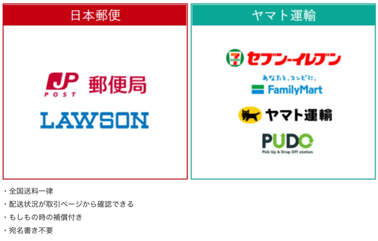 フリマアプリのラクマ ヤマト運輸でも匿名配送が可能に Engadget 日本版