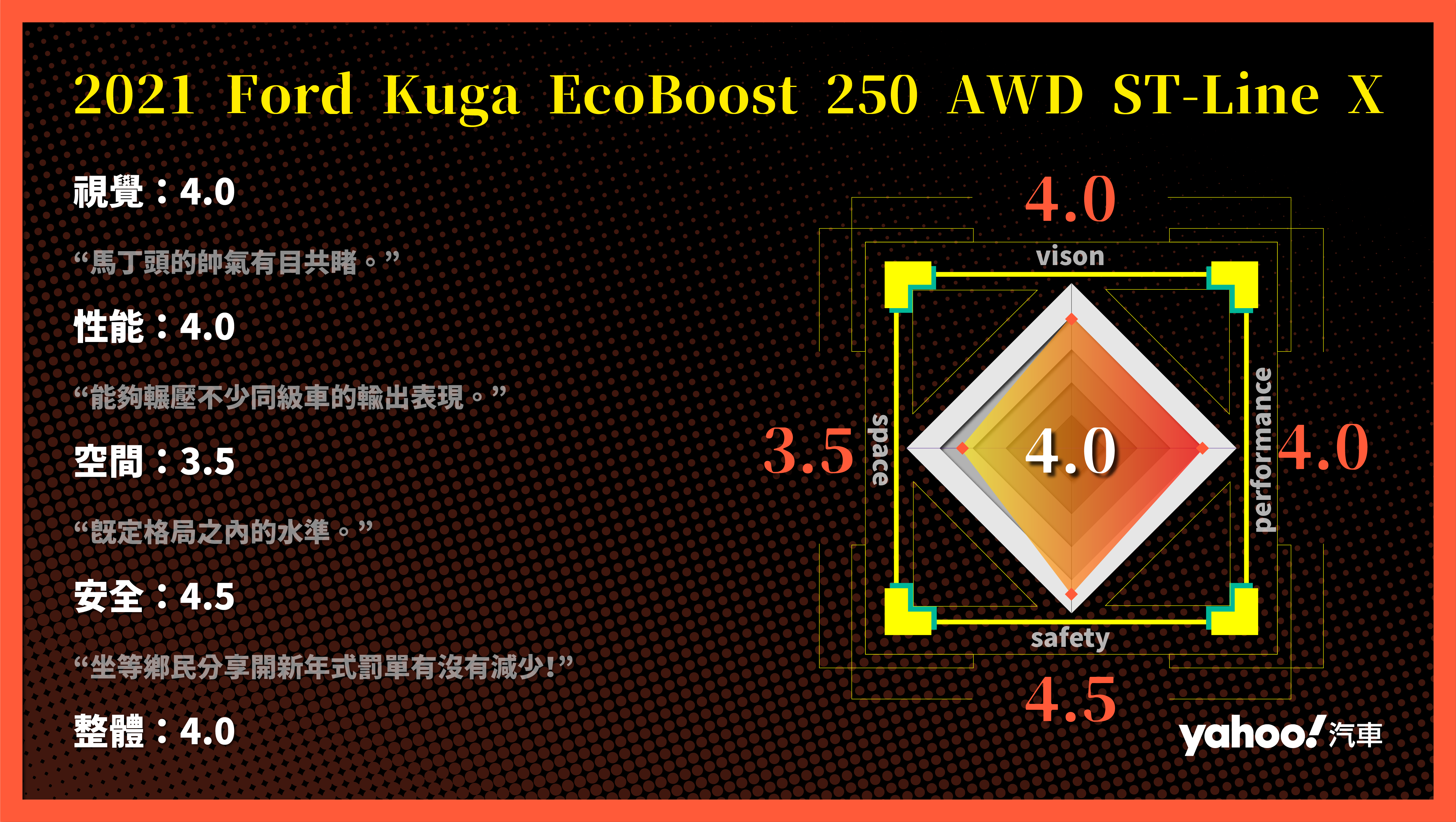 2021.5年式Ford Kuga EcoBoost 250 AWD ST-Line X試駕！變與不變盡在誠意之間