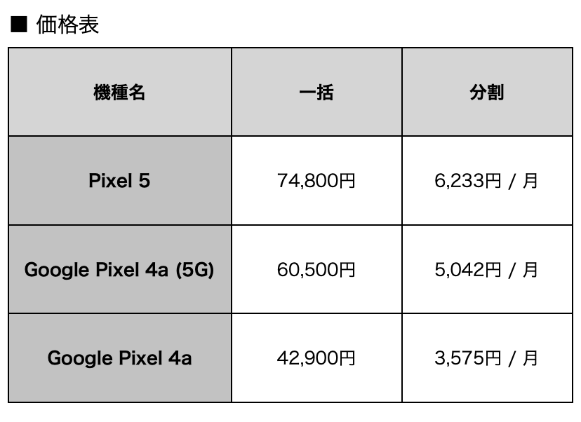 Google ストア スマホpixelの分割払いが可能に 米splitit との提携で Engadget 日本版