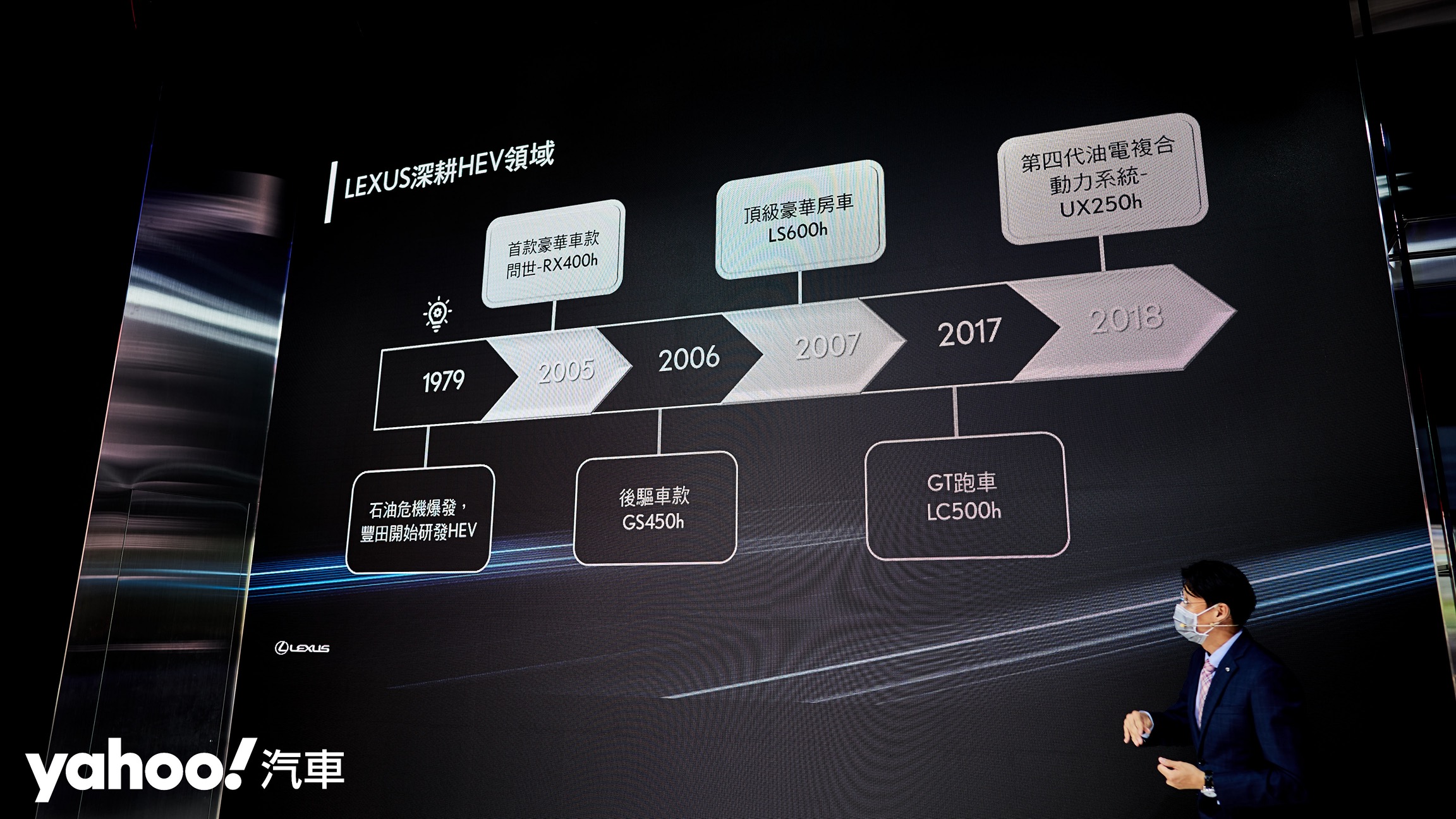 Lexus Electrified品牌概念館開幕！新型態企劃空間展望新未來！