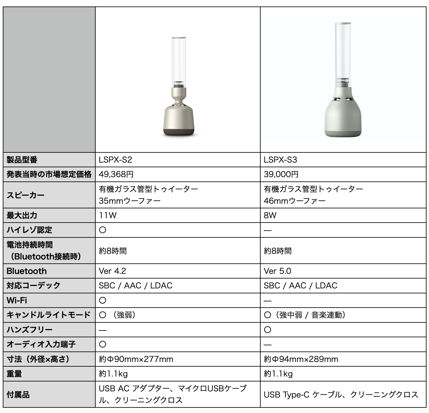 オービック 単票納品書 4行 A4タテ 4111 1箱(1000枚)