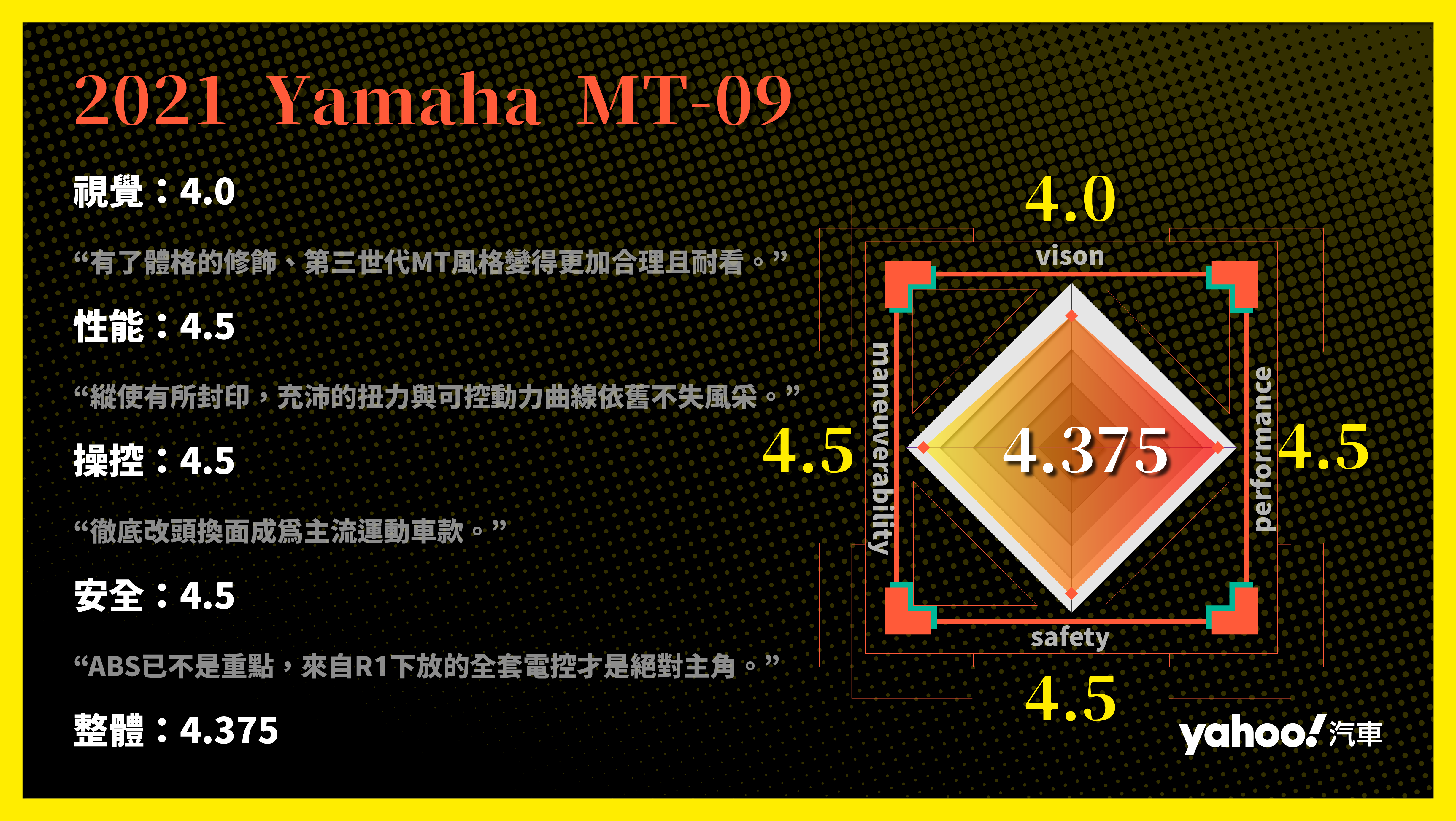 2021 Yamaha MT-09全面革新花蓮試駕！改頭換面彷如全新車型！