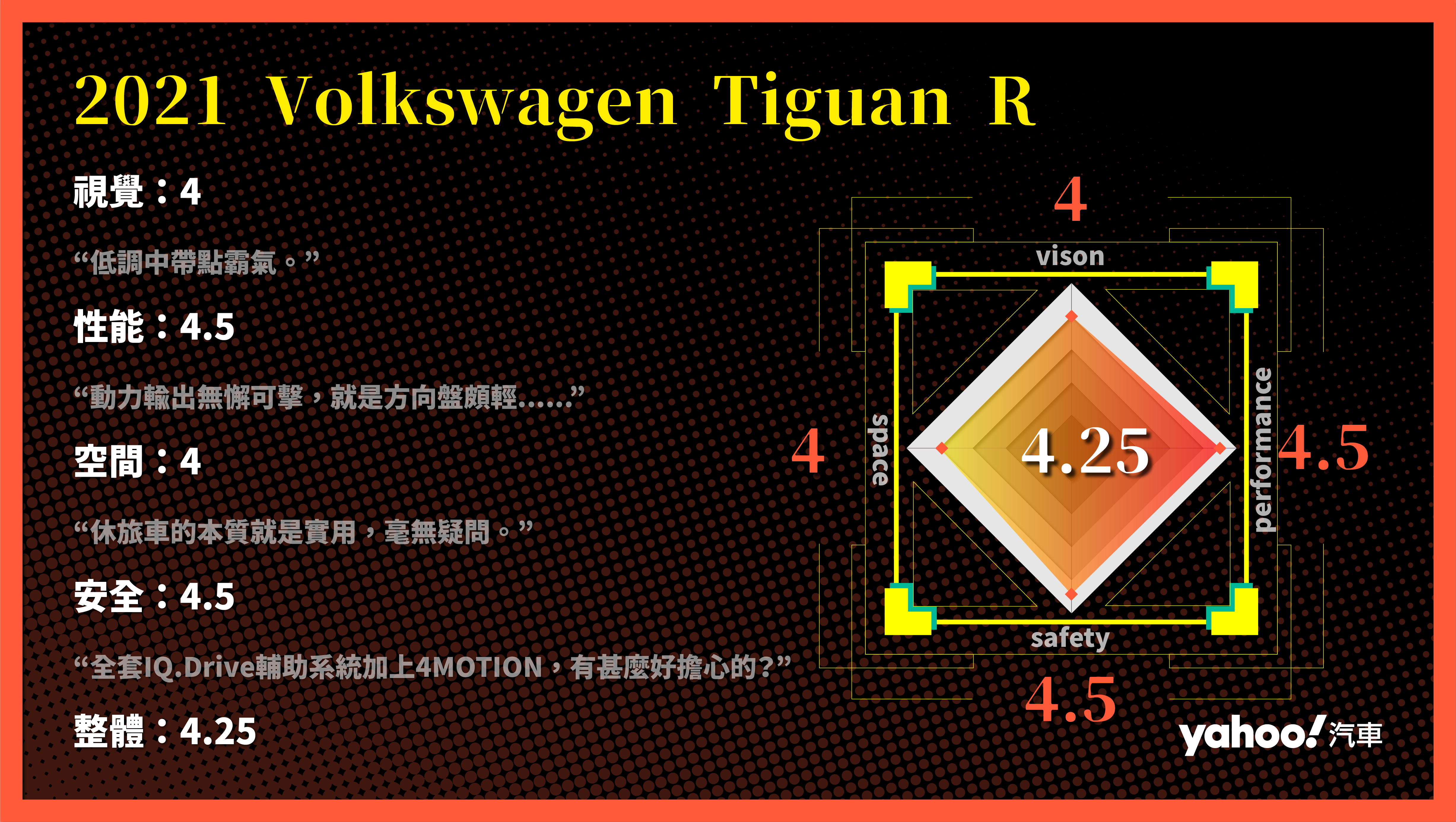 2021 Volkswagen Tiguan R 山區試駕！無關信仰，而是將誠意昇華的頂尖之作！