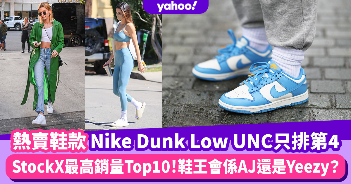 波鞋排行榜｜Nike Dunk UNC都只排第4！StockX最高銷量Top10鞋王會係AJ還是Yeezy？