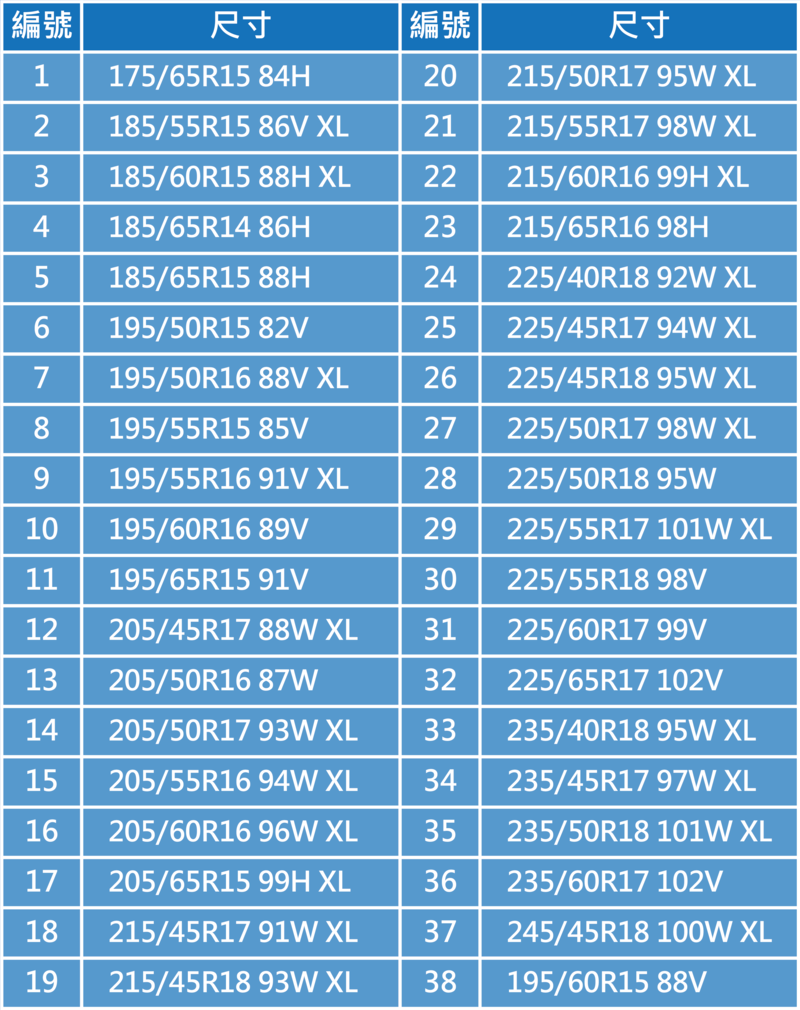 對應規格尺寸表