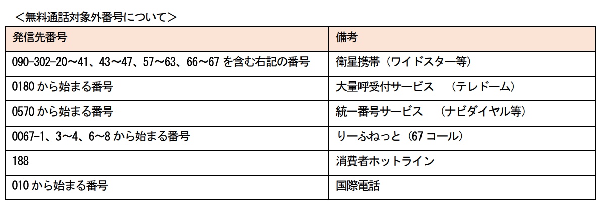 楽天モバイル 10分以内の国内通話とsms送信を回数制限なしに 月額1100円の新オプション提供 Engadget 日本版