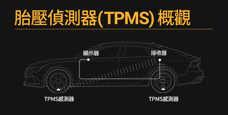 【四輪解密】TPMS胎壓偵測系統有必要嗎？間接式、直接式，傻傻分不清楚？ 