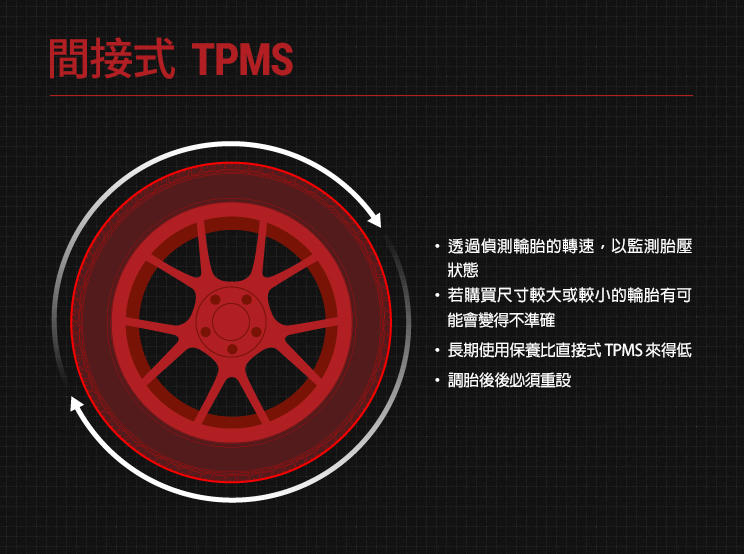 【四輪解密】TPMS胎壓偵測系統有必要嗎？間接式、直接式，傻傻分不清楚？ 