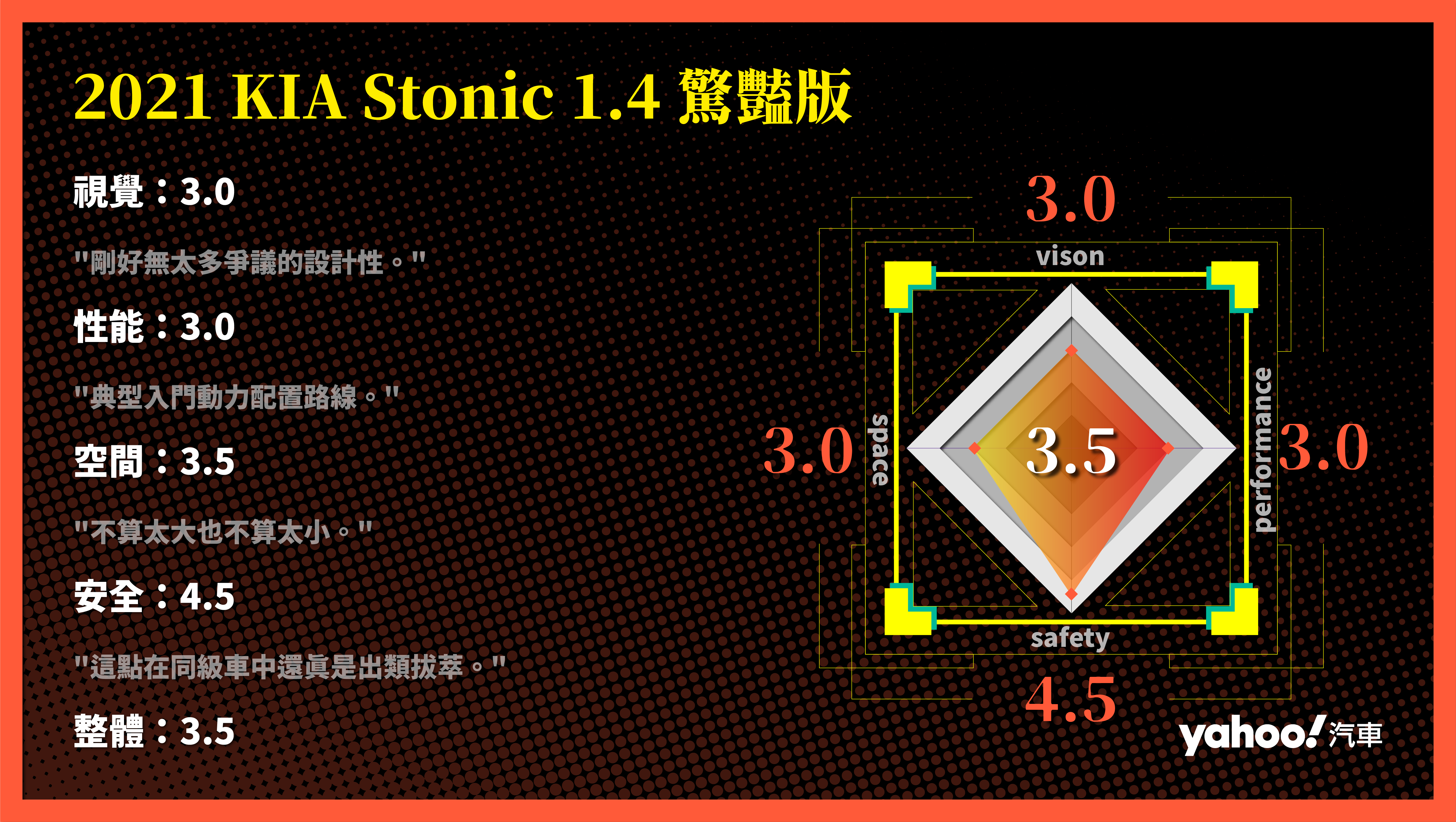 2021 KIA Stonic 1.4驚豔版濱海試駕！崇尚超值的背後是另一番合情合理