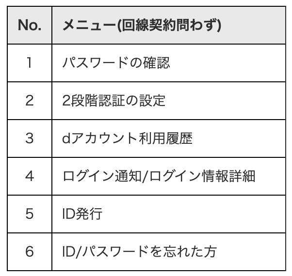 Ios 15で Dアカウントメニューが正しく表示されない とドコモが注意喚起 プライベートリレー機能onで Engadget 日本版