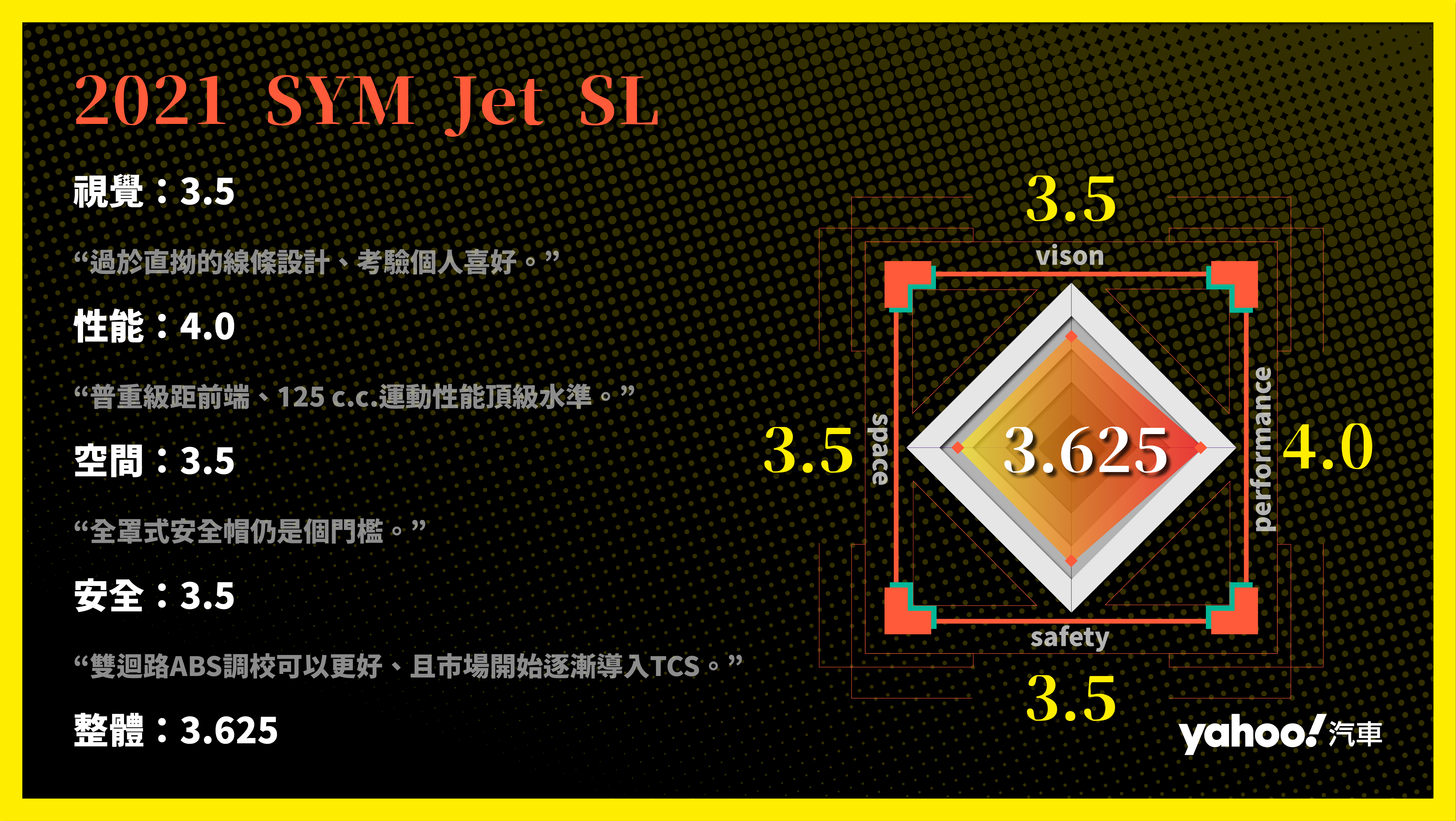 2021 SYM Jet SL水冷引擎北市山區試駕！動能潛力全面升級！