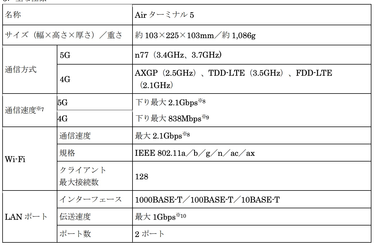 宅内ルーター Softbank Air に5g版 月5368円のair 4g 5g 共通プランも発表 Engadget 日本版