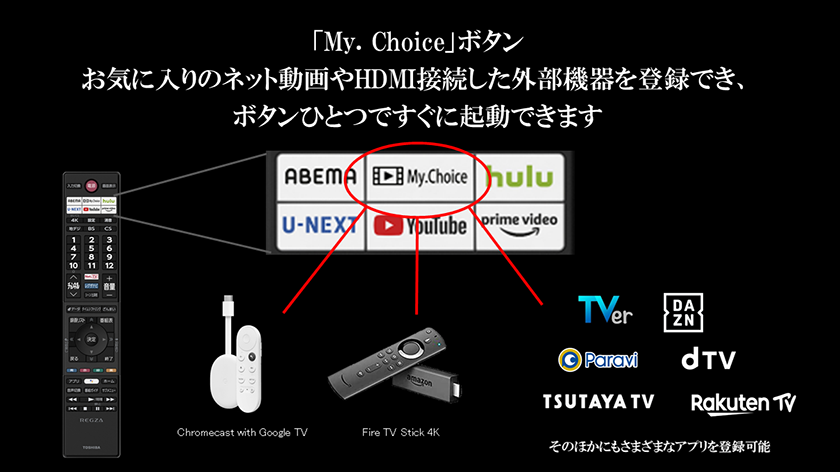 レグザに4k1p Vrr対応アップデート 約0 ms低遅延でゲーミング仕様充実 Engadget 日本版