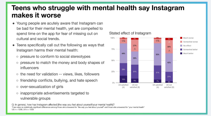 An internal slide published by Facebook.