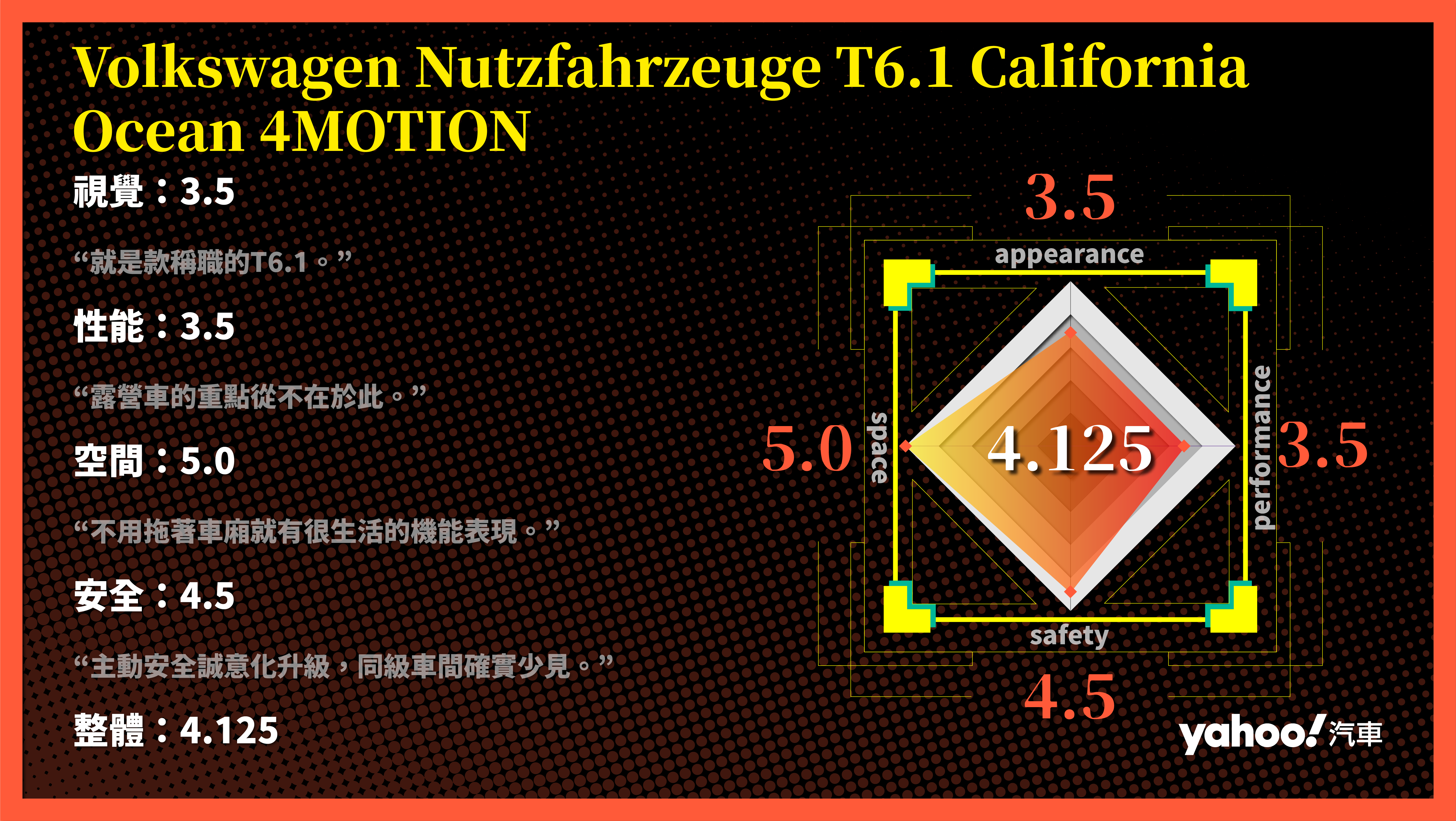 Volkswagen Nutzfahrzeuge T6.1 California Ocean 4MOTION玩樂試駕！先放下、再向久違的一切喊聲別來無恙！