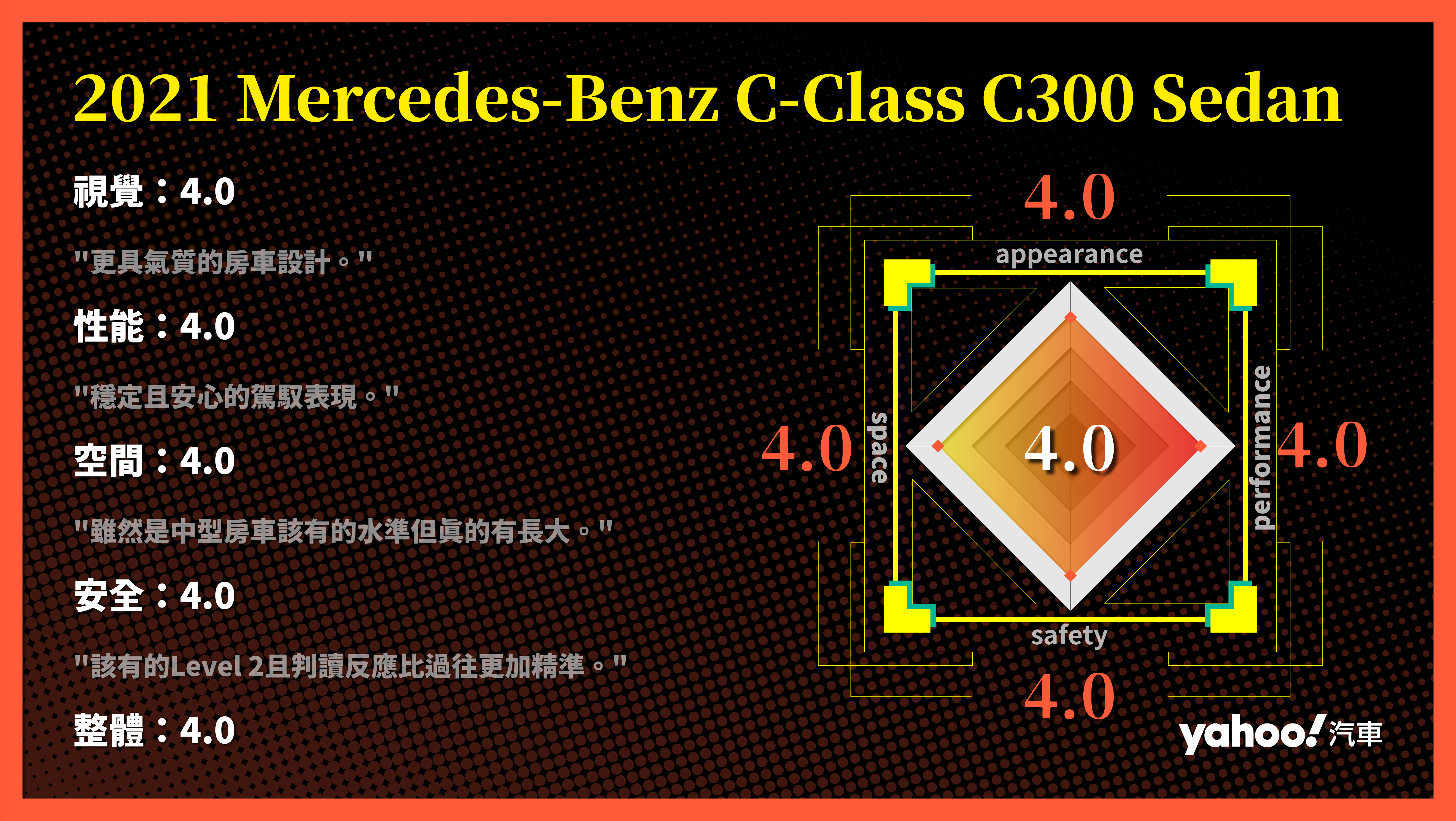 2021 Mercedes-Benz C-Class C300 Sedan東北角試駕！內斂化的新古典浪漫！