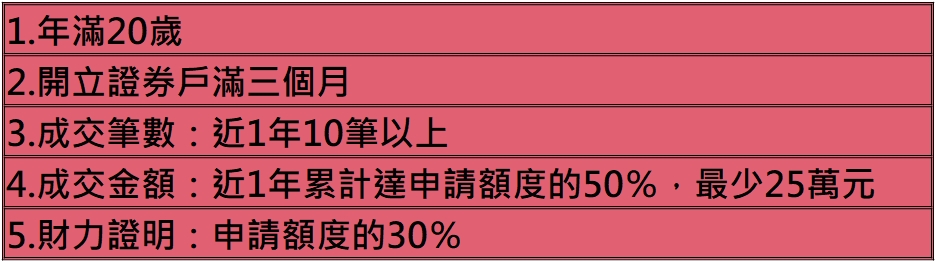 開立信用戶的五條件