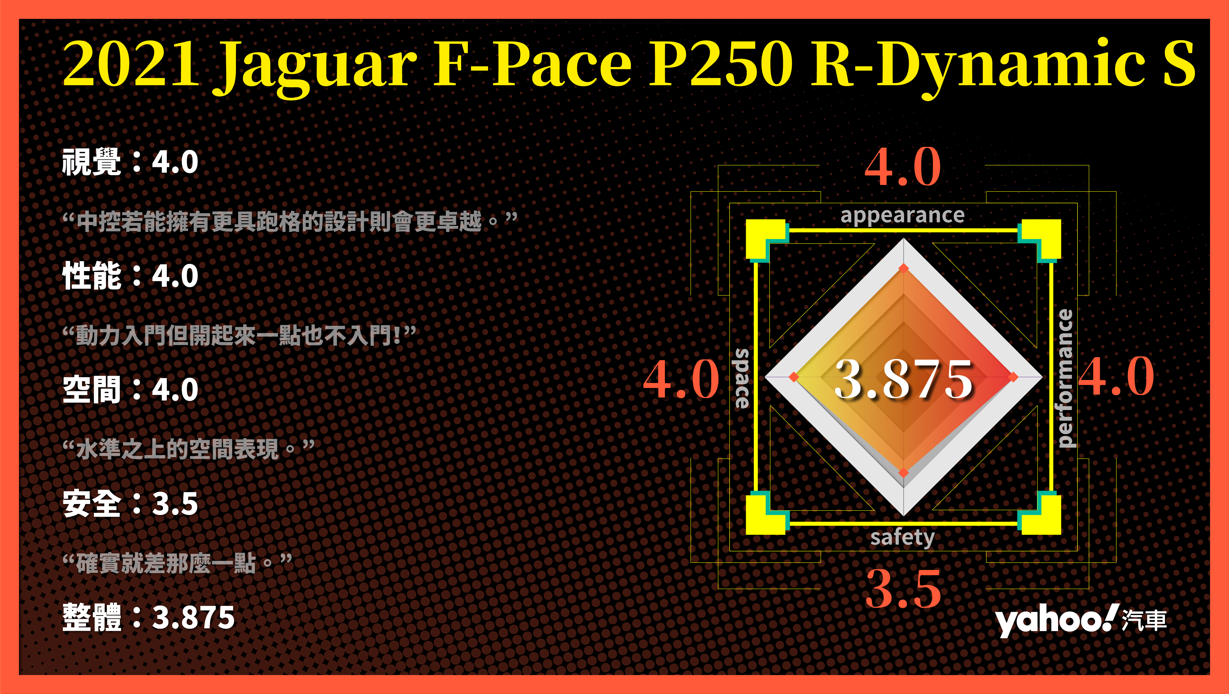 2021 Jaguar F-Pace P250 R-Dynamic S小改款試駕！以內斂塑造休旅式跑格！