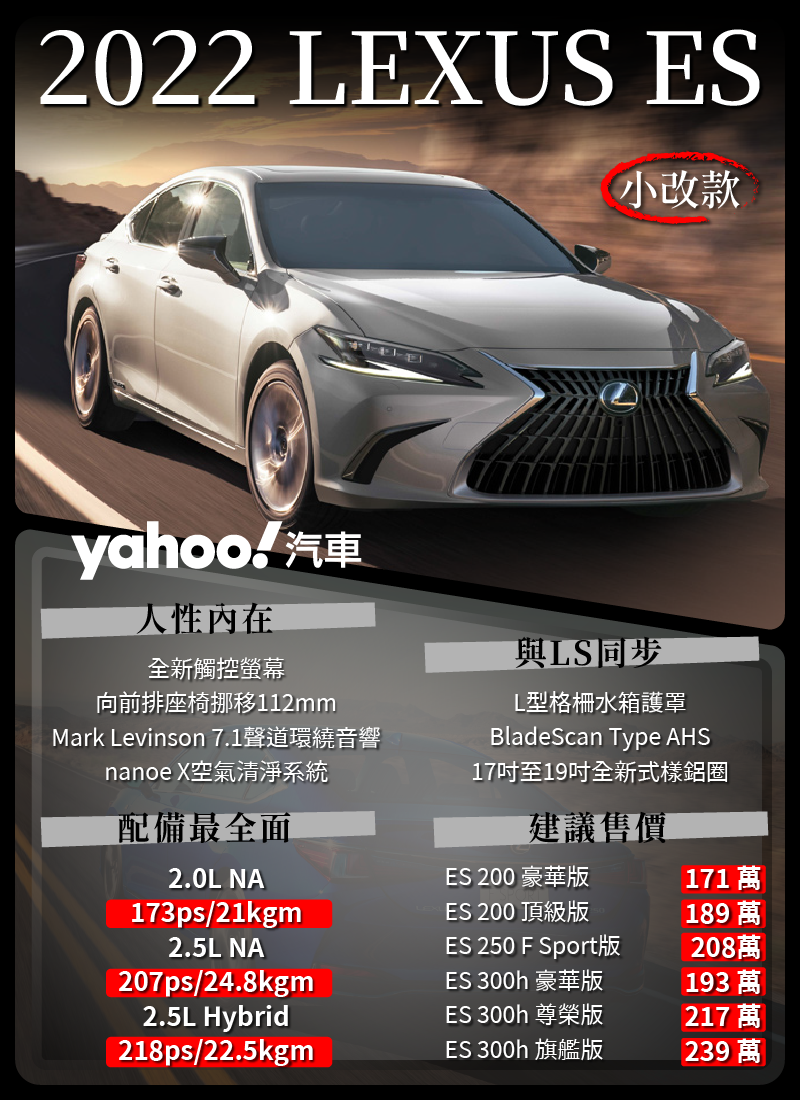 2022 Lexus ES 小改款精緻升級全新上市！不可忽視的日式豪華格局！