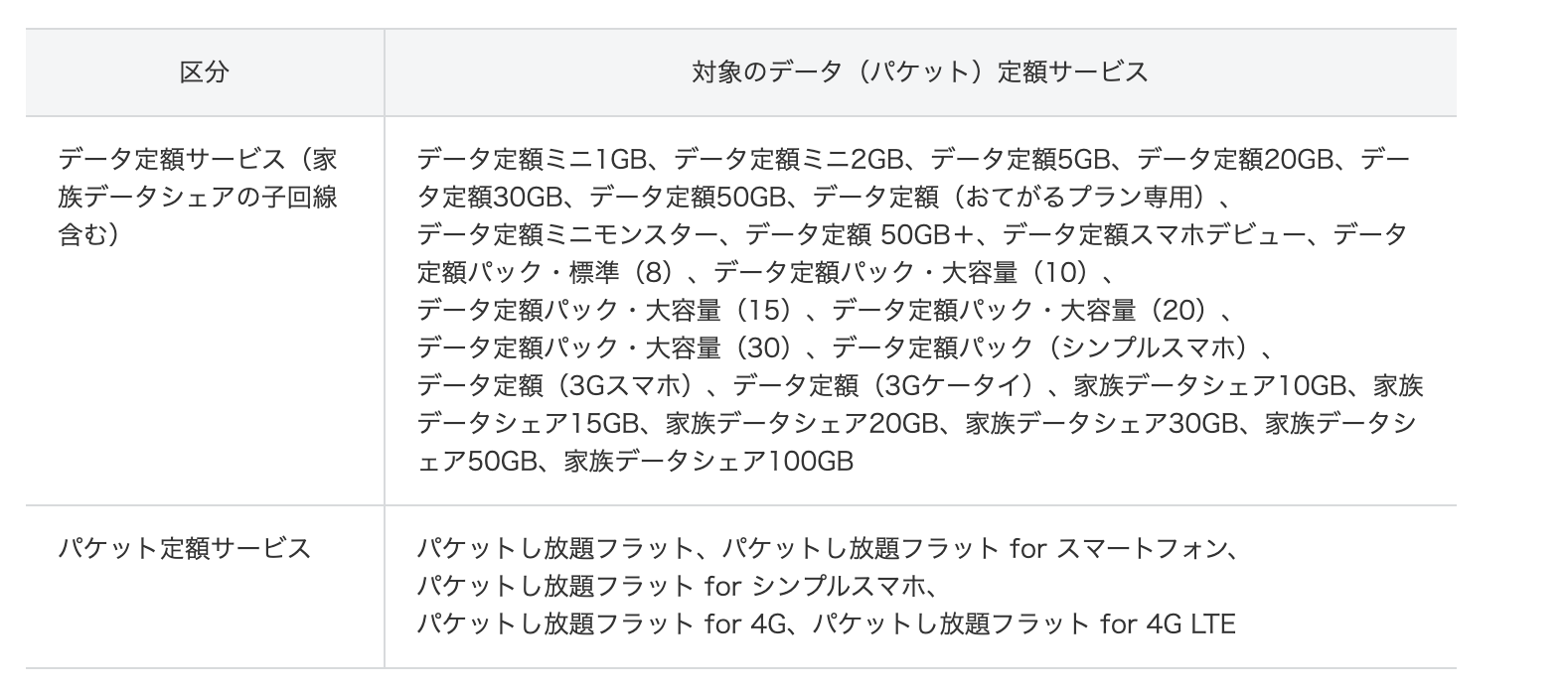 ソフトバンクとワイモバ 解約金 を完全撤廃 旧プランでも支払い免除 Engadget 日本版