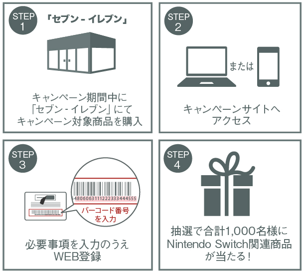 セブン イレブンでニンテンドープリペイドカードを買うとプロコン ジョイコンが当たる Engadget 日本版