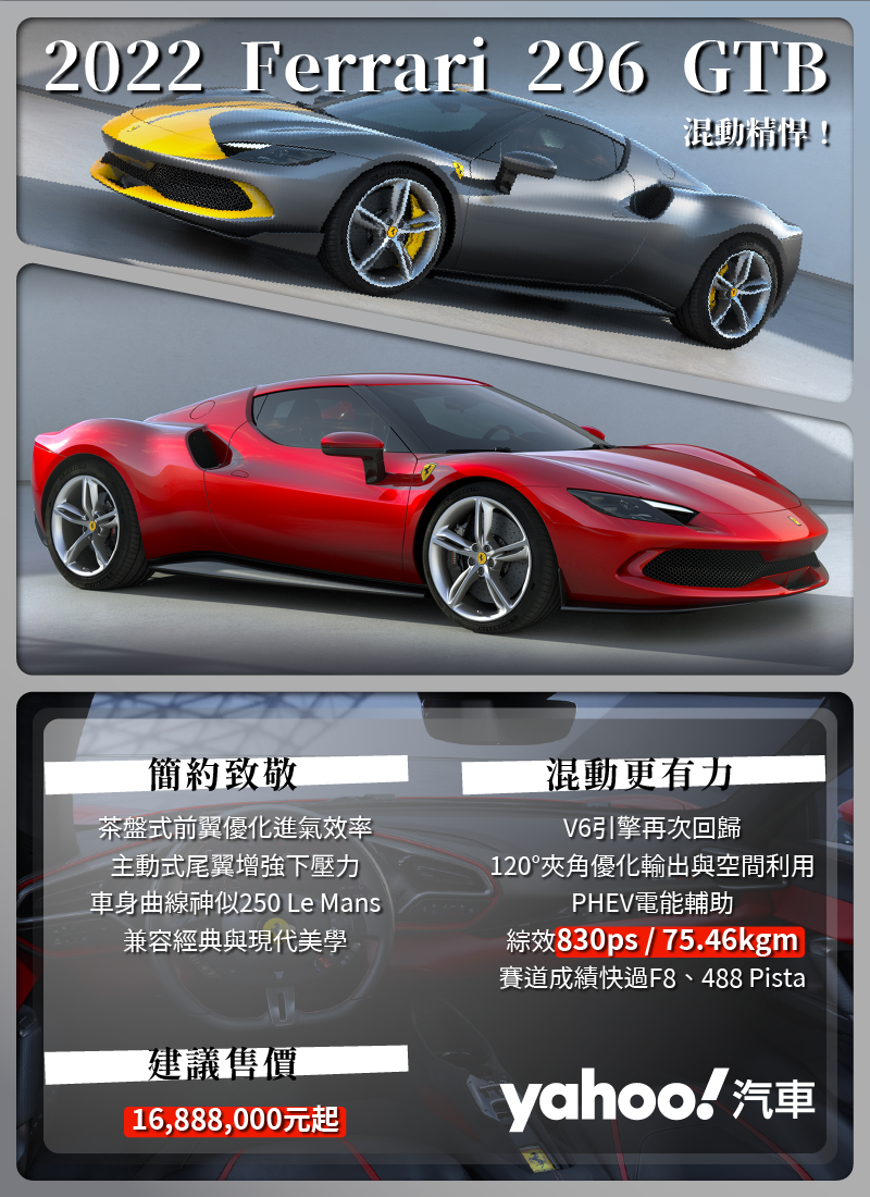 2022 Ferrari 296 GTB來到！V6混動蟄伏而後躍起嘶鳴！